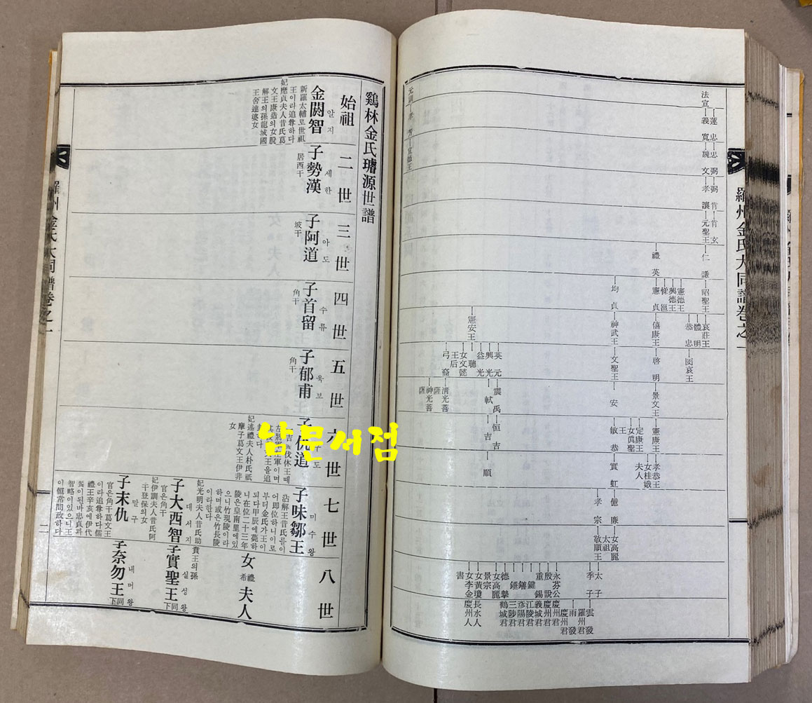 나주김씨대종세보 족보 권지1.2.3.4 전4권 완질인지 아닌지는 모름 1979년판