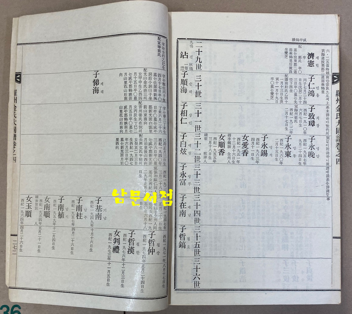 나주김씨대종세보 족보 권지1.2.3.4 전4권 완질인지 아닌지는 모름 1979년판