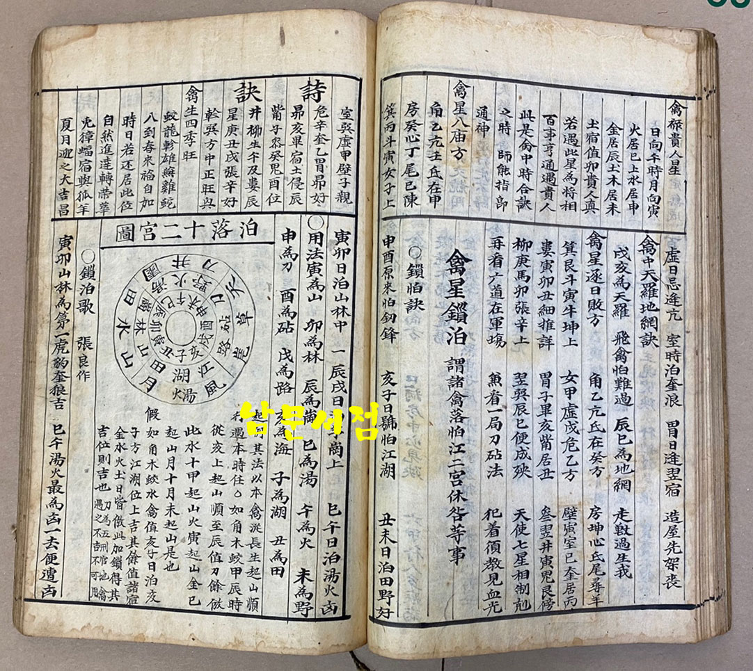 龍鳳神書 坤 용봉신서 곤(표지제목) 新鐫歷法總覽鰲頭通書大全 신전역법총람오두통서대전 (표지안 속 제목) 필사본 겹장본 57장