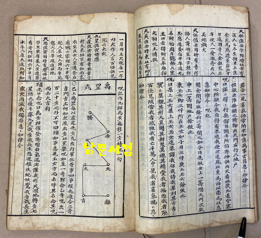 龍鳳神書 坤 용봉신서 곤(표지제목) 新鐫歷法總覽鰲頭通書大全 신전역법총람오두통서대전 (표지안 속 제목) 필사본 겹장본 57장