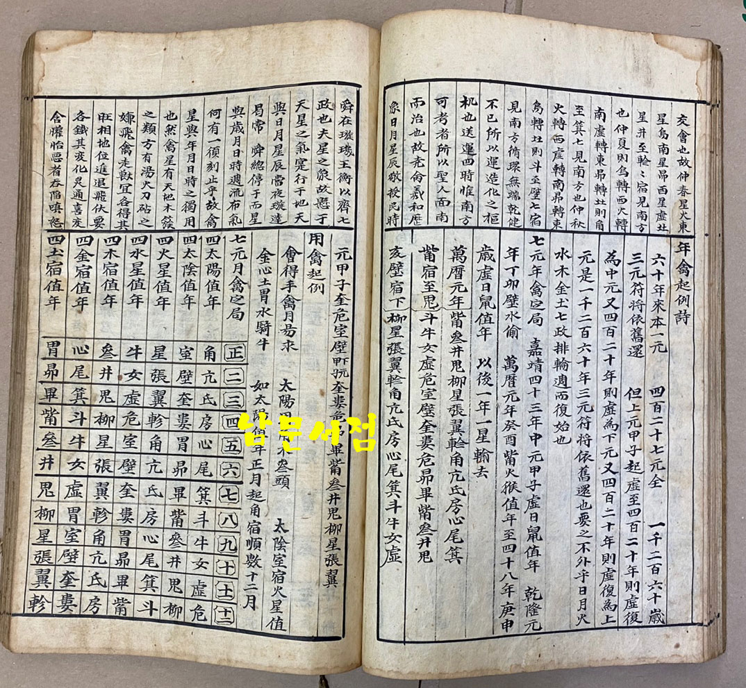 龍鳳神書 坤 용봉신서 곤(표지제목) 新鐫歷法總覽鰲頭通書大全 신전역법총람오두통서대전 (표지안 속 제목) 필사본 겹장본 57장