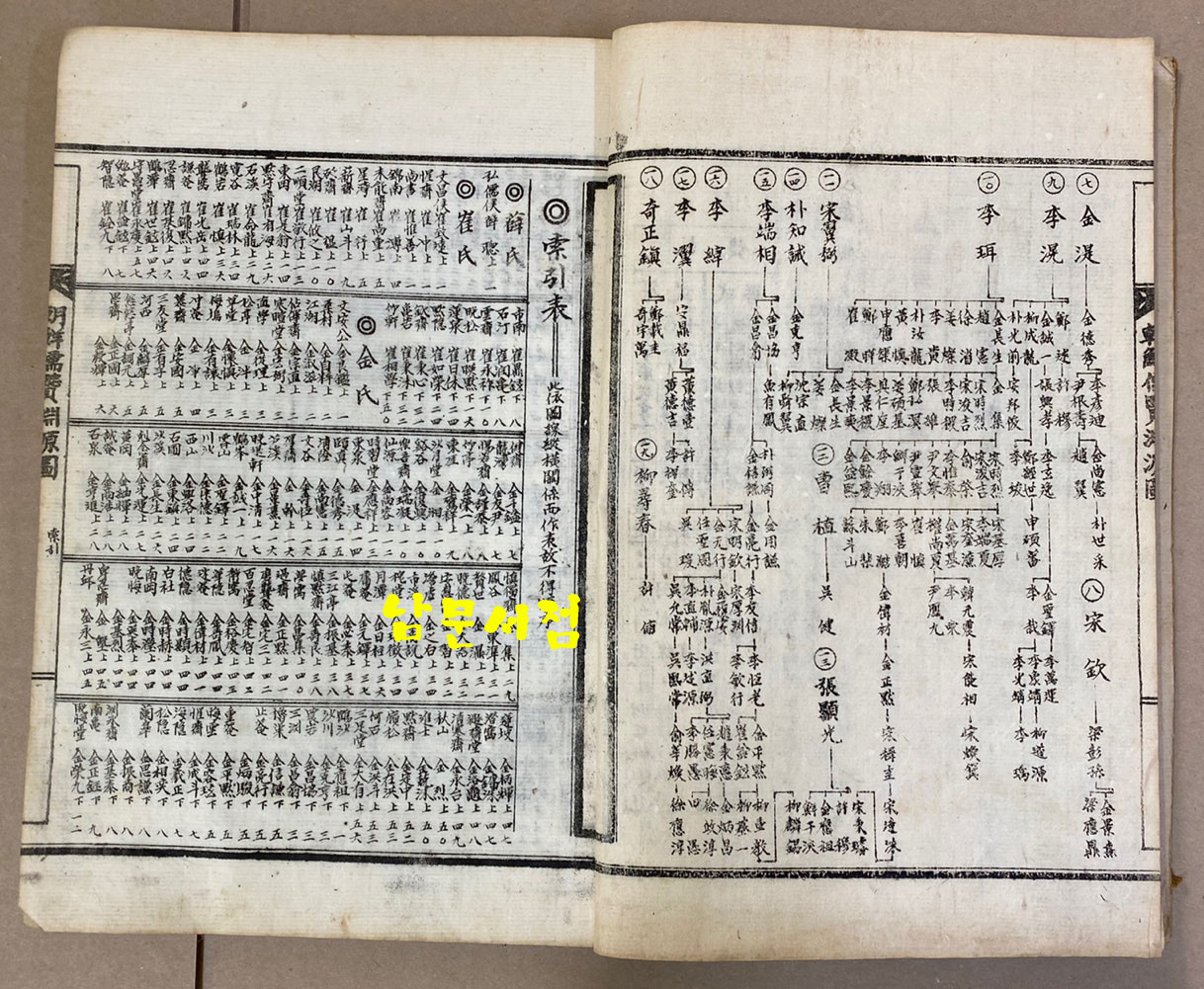 朝鮮儒賢淵源圖 조선유현연원도 상권 1941년 동문당 석판본