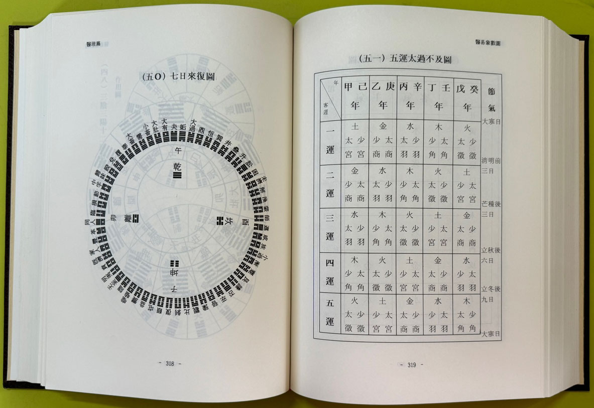 의역한담 이법방론 醫易閒談 理法方論 / 동원 이정래 / 동양학술원 / 1999년 초판본 / 950페이지