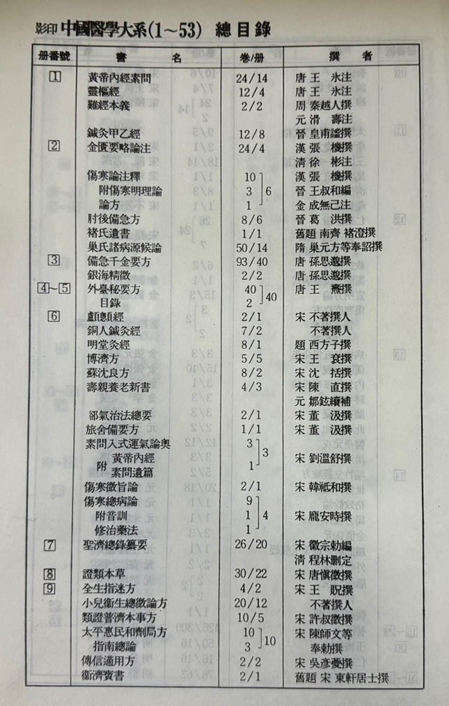 중국의학대계 1~53 + 총목록 전54권 완질 / 여강출판사 / 1995년