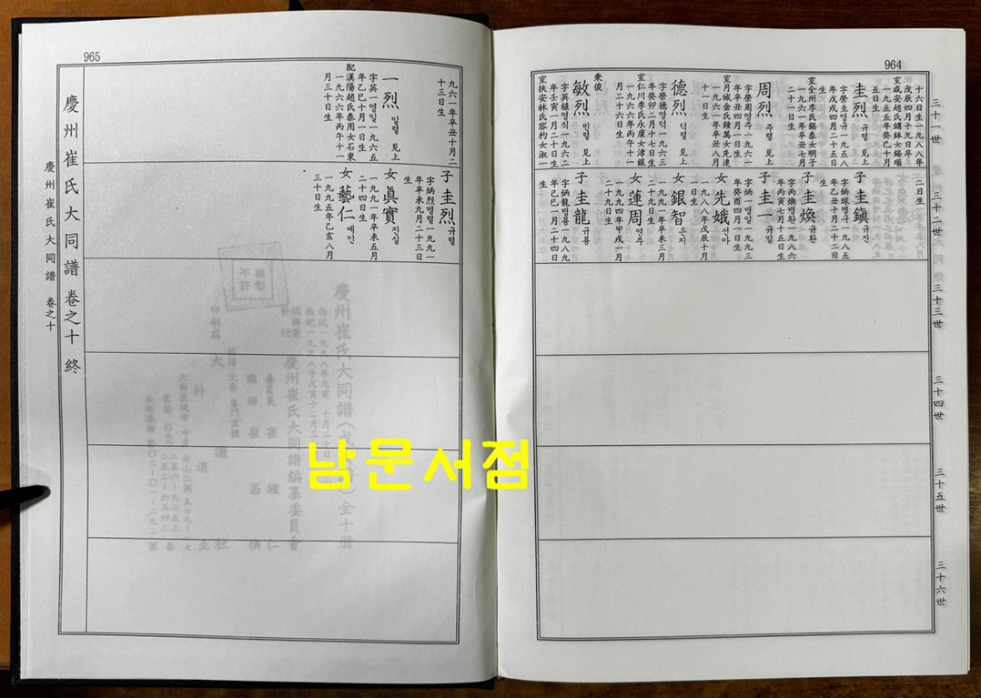 경주최씨대동보 1~10 전10권 완질 / 1998년 초판 / 대보사