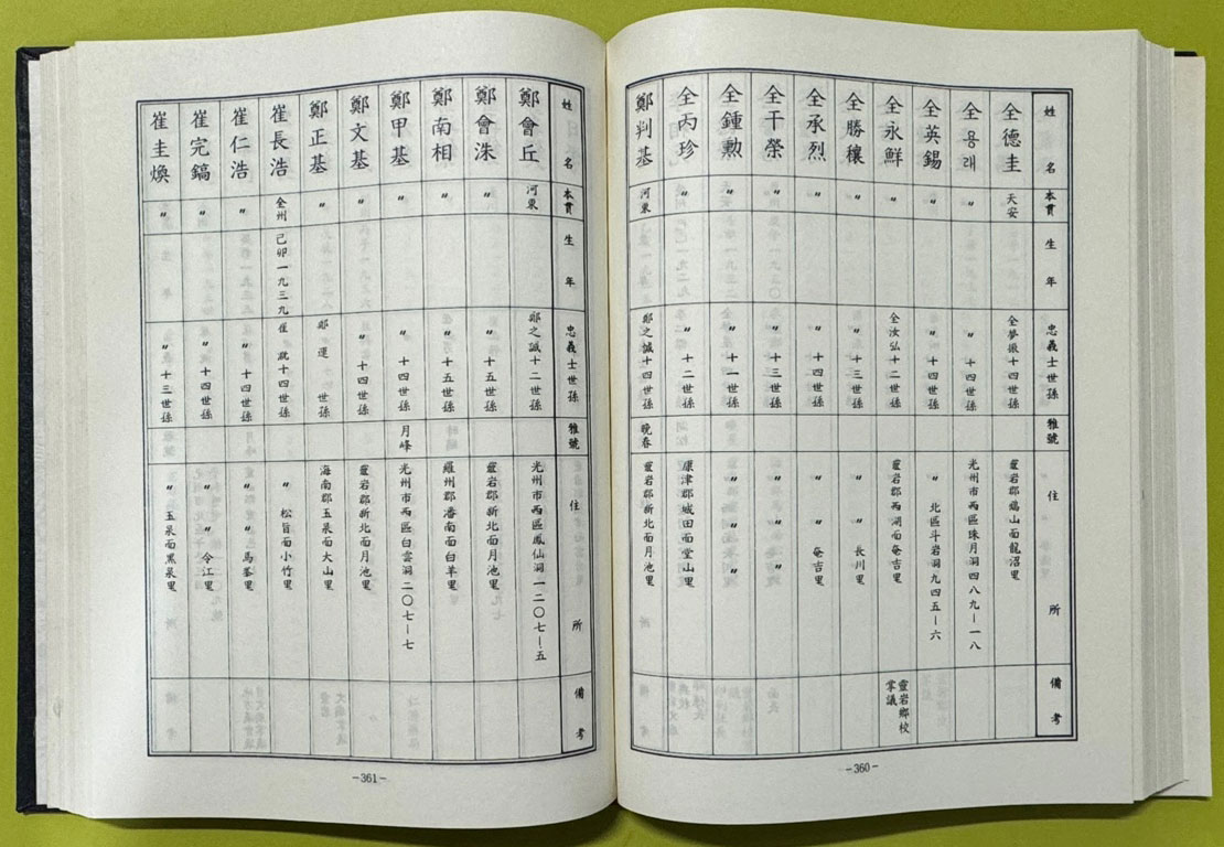 광주전남충의사록 오란충의사록 부록 현창회안 / 1992년 / 호남문화사