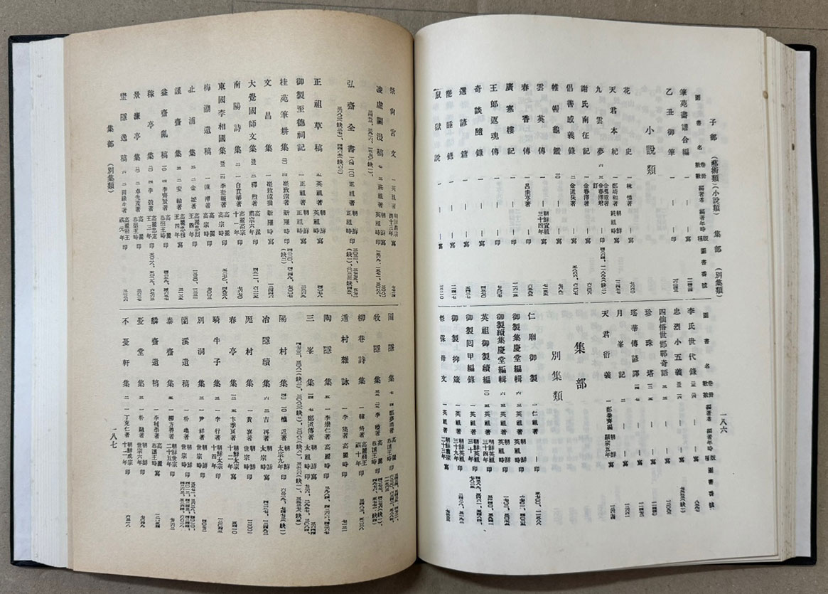 조선총독부고도서목록 부 보유편 1921년판 보유는 1934년판 영인 / 1985년 아세아문화사영인