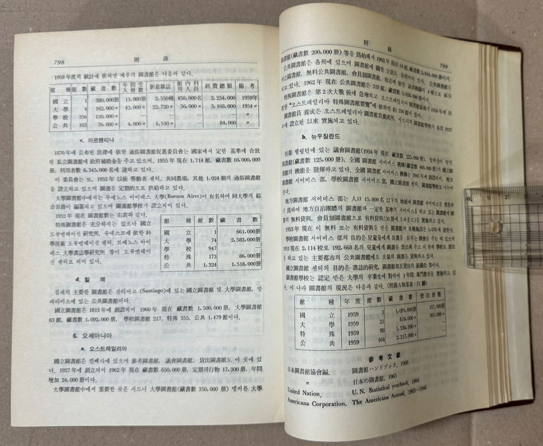 도서관실무편람 1000부 한정판 /1966년 초판 / 한국도서관협회 / 864페이지