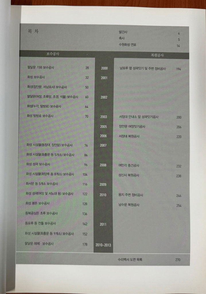 수원화성 수리백서 2000-2013 / 수원시 / 2013년