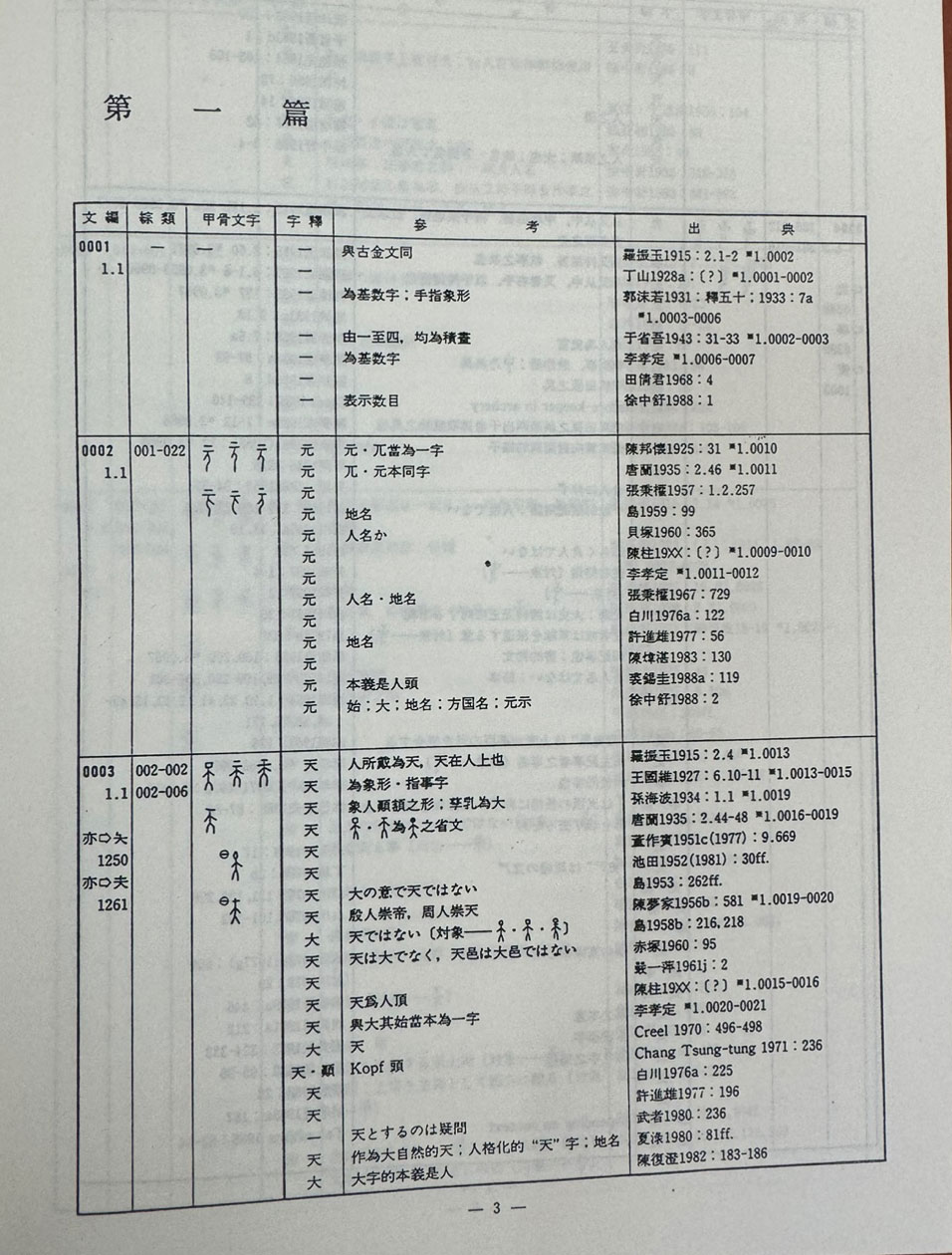 갑골문자자석종람 (甲骨文字字釋綜覽) / 松丸道雄 / 高鴨謙一 / 동경대판 영인본 같음 / 큰책입니다.