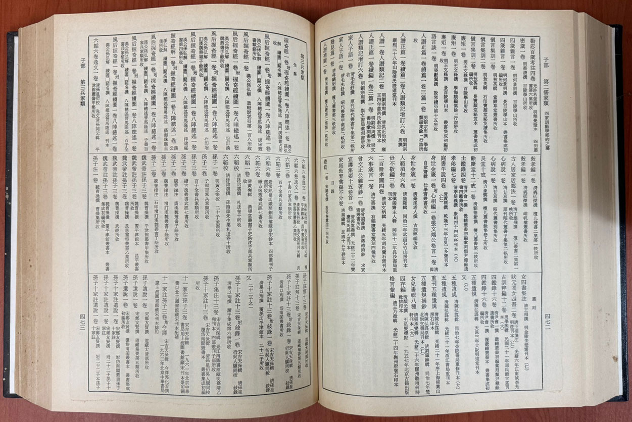 한적분류목록 상.하 전2권 완질 복각판 / 동경대학 / 고려서림 / 1987년 복각판 / 2004페이지