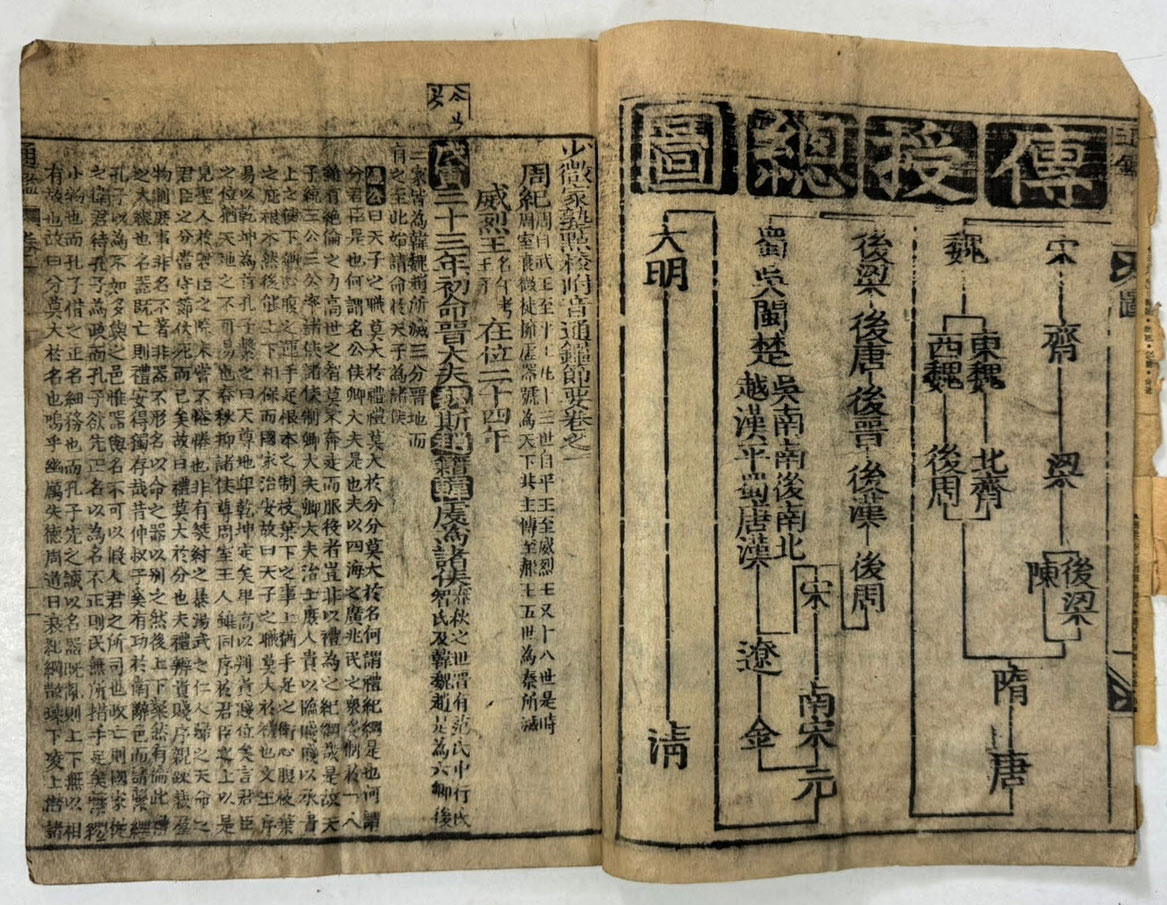 통감 권지 1.2 한책 / 1917년 박문서관판