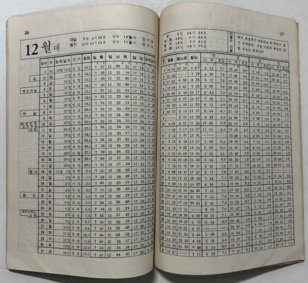 역서 1971년 / 과학기술처 중앙관상대