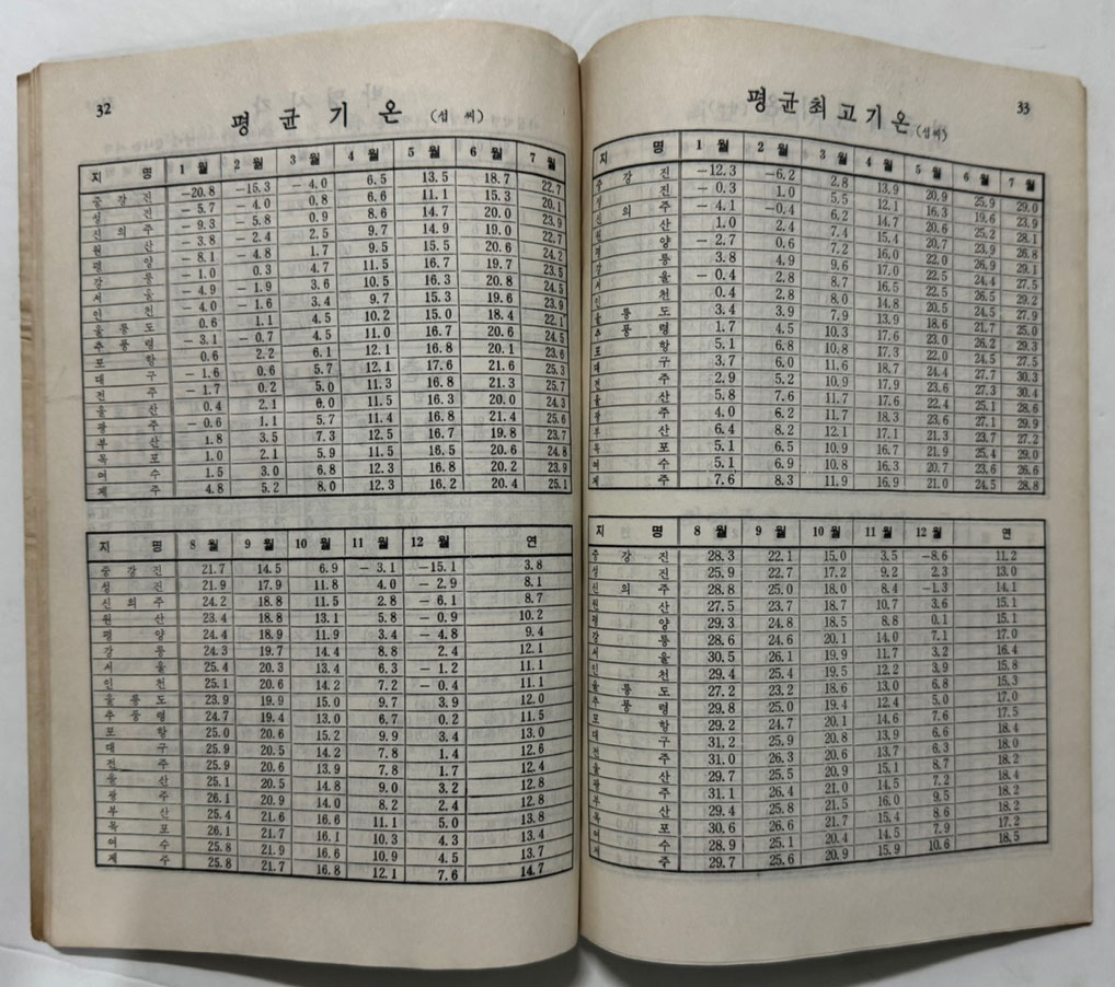 역서 1970년 / 과학기술처 중앙관상대