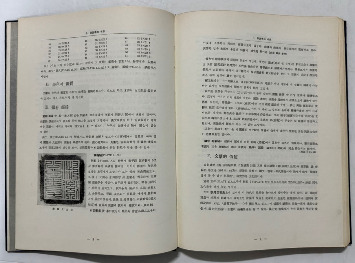 이조어필언간집 / 1972년 3판 / 300부 한정판 / 158페이지