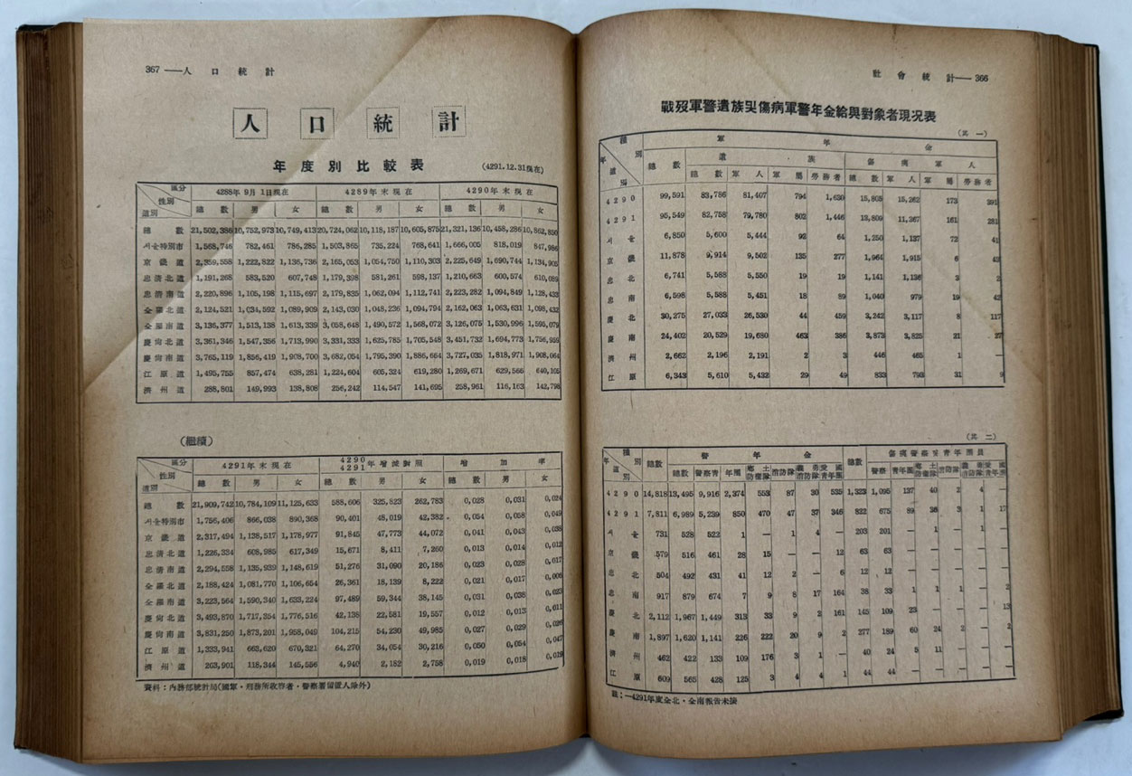 한국연감 1960년 / 한국연감편찬회 / 1959년 초판 / 672페이지 / 앞쪽 광고면 한장 낙장
