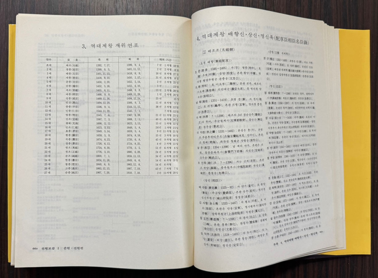 선원보감 1.2.3 전3권 완질 / 계명사 / 1994년 4판 / 2135페이지