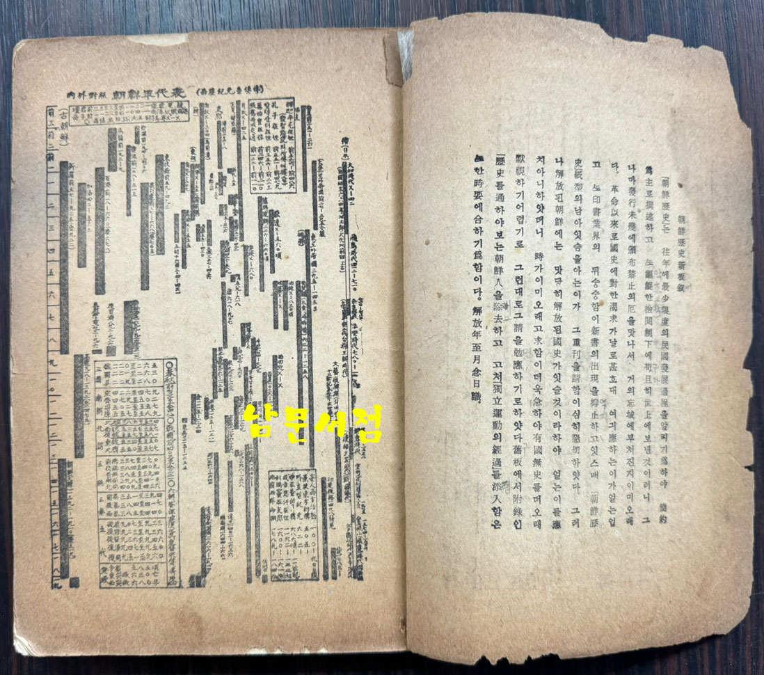 신판 조선역사 / 최남선 / 동명사 / 1946년 초판 / 224페이지 / 앞뒤표지 낙장