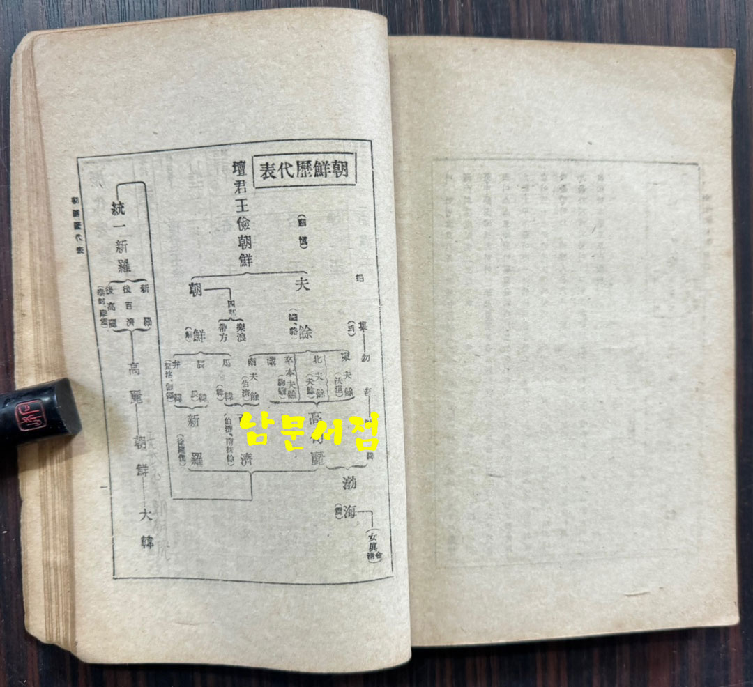 신판 조선역사 / 최남선 / 동명사 / 1946년 초판 / 224페이지 / 앞뒤표지 낙장