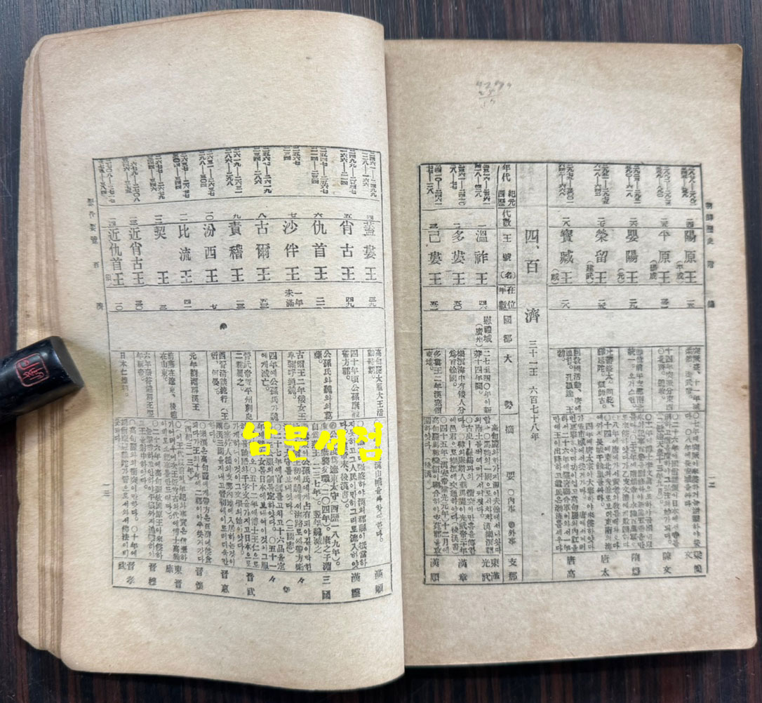 신판 조선역사 / 최남선 / 동명사 / 1946년 초판 / 224페이지 / 앞뒤표지 낙장