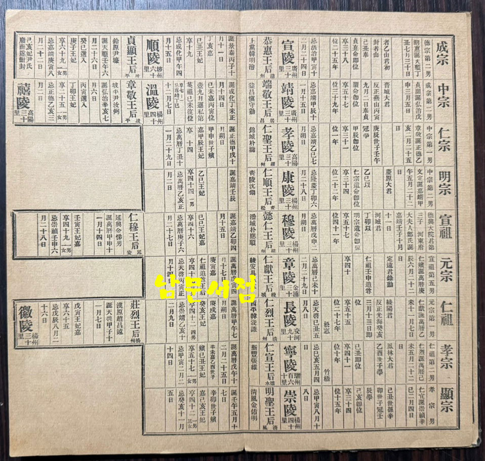 경람도(敬覽圖) / 경람도발행소 / 1924년 8판 / 병풍처럼 펼쳐집니다 / 20페이지 / 가로13.3센티 세로25.3센티