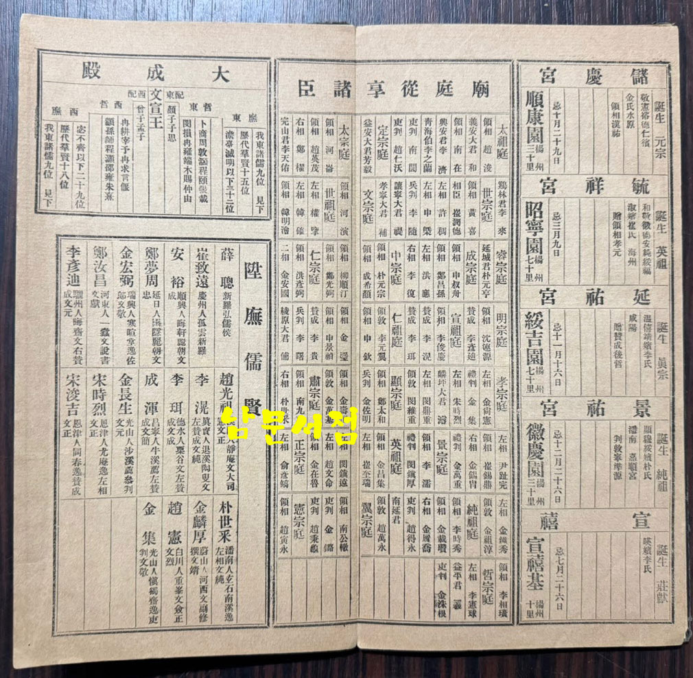 경람도(敬覽圖) / 경람도발행소 / 1924년 8판 / 병풍처럼 펼쳐집니다 / 20페이지 / 가로13.3센티 세로25.3센티