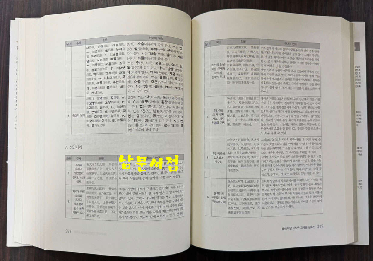 훈민정음 해례본 임체강독본 개정증보 / 박이정 / 2018년 / 647페이지