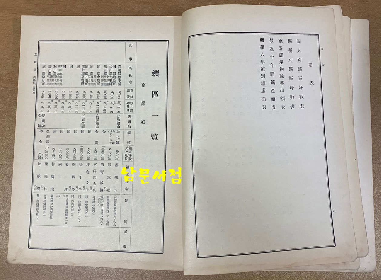 조선 광구일람 1935년