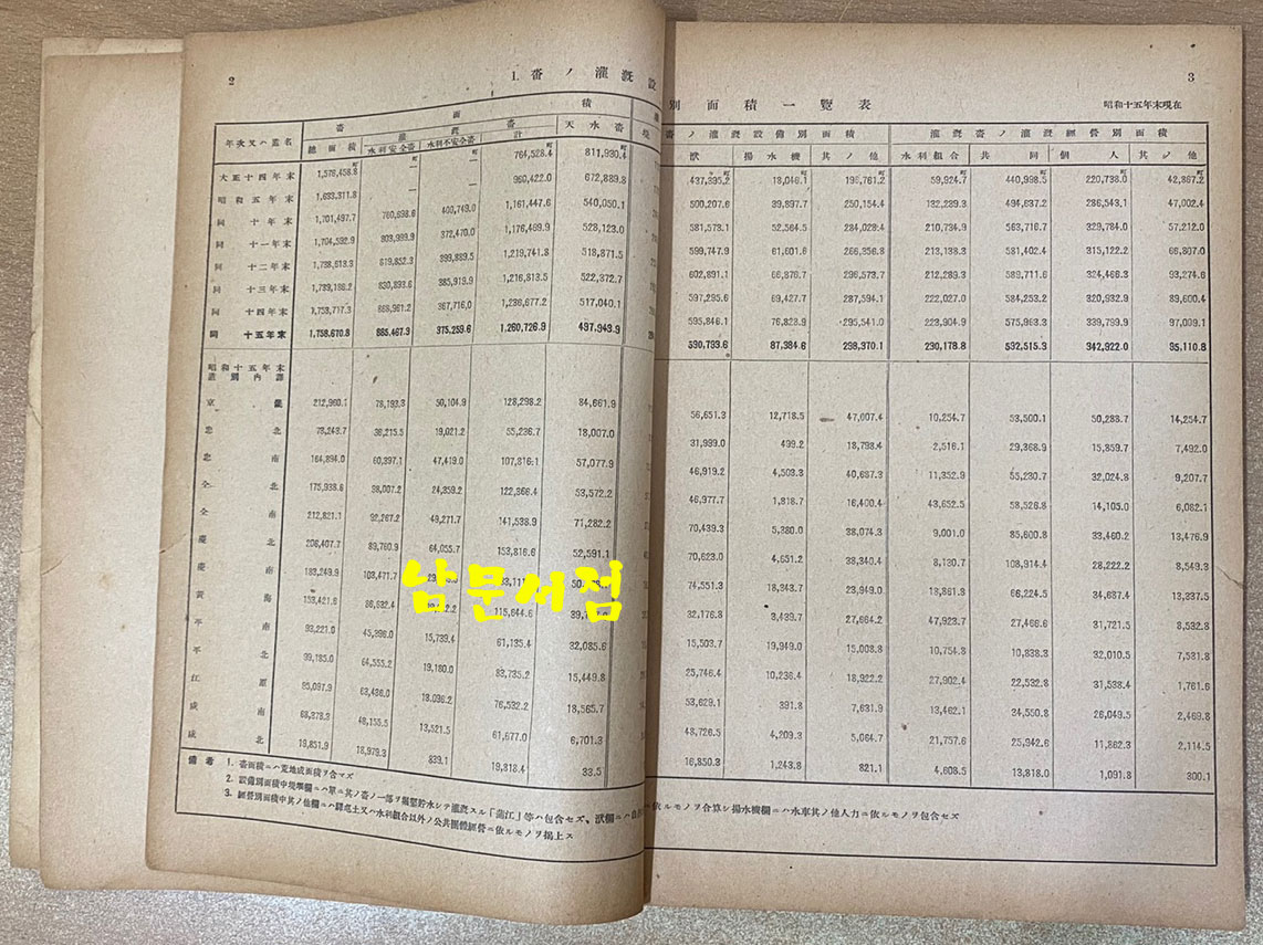 조선토지개량사업요람 1940년도