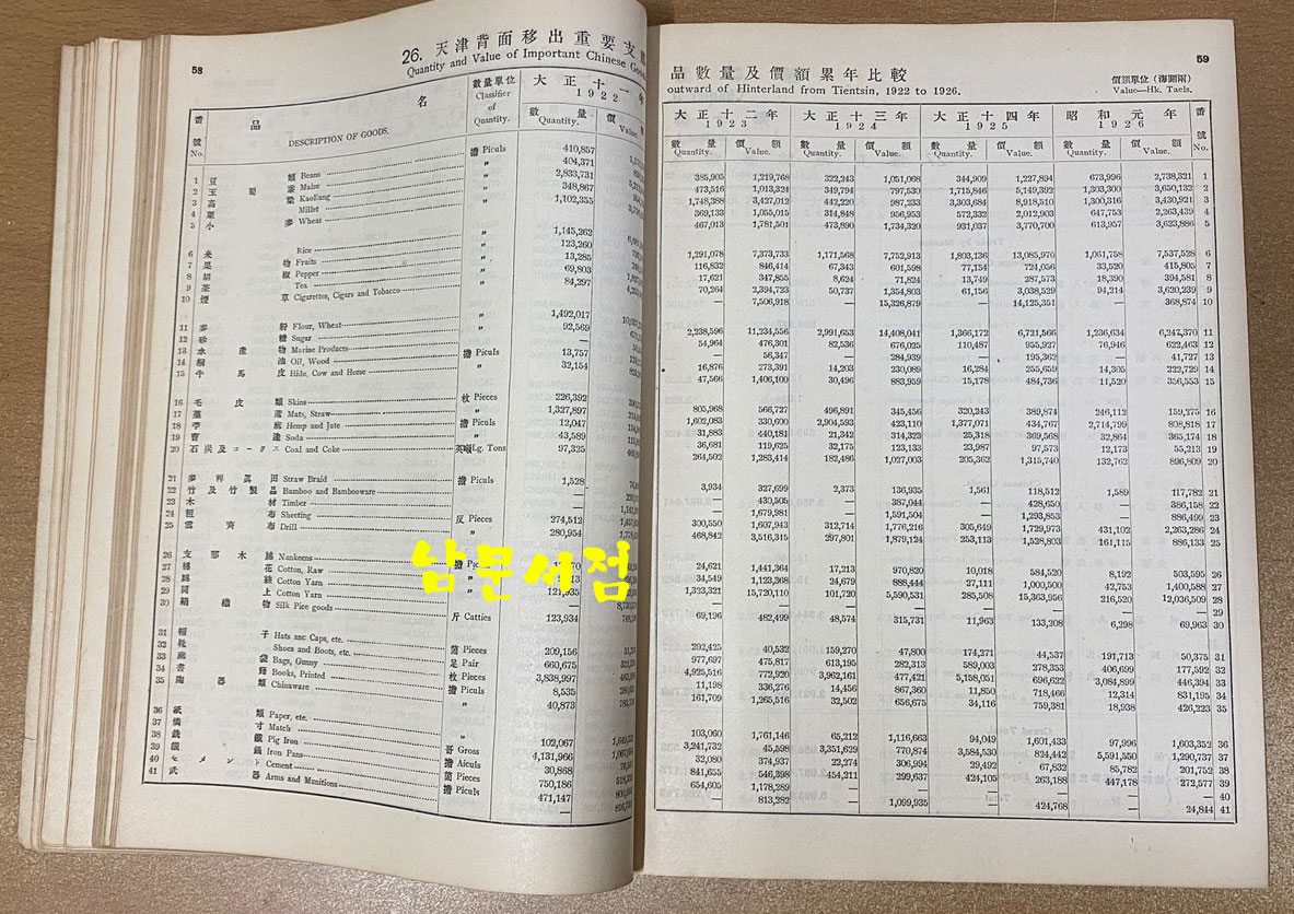 北支那貿易年報 북지나무역년보 소화원년 하편