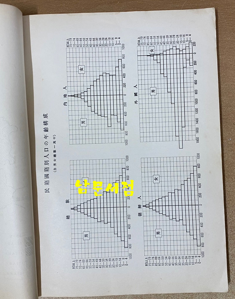 소화5년 조선국세조사보고 도편 제6권 경상북도